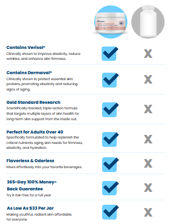 NativePath Skin Renewal  vs. Other Products