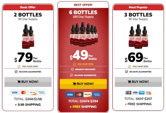 SugarReset Price