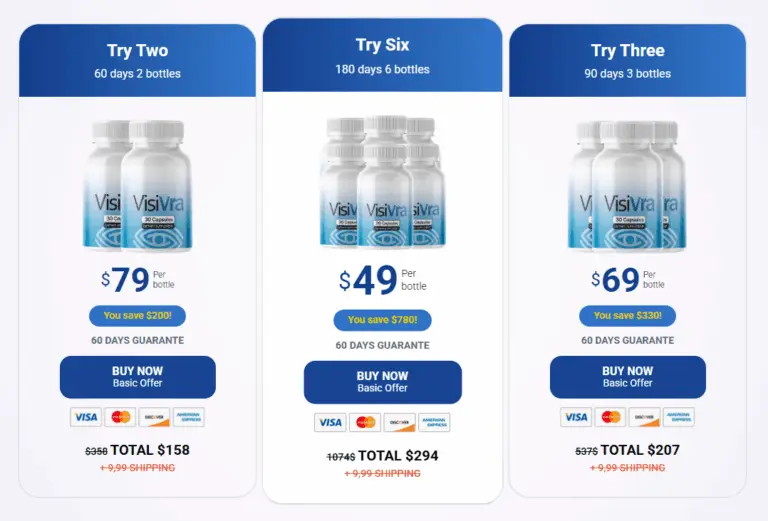 Visivra Price Details
